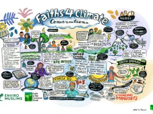 vibrant, full graphic recording with images of diverse people and many words